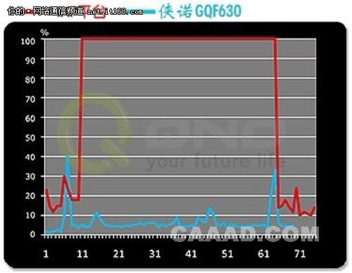 άҲƵŵGQF630/650Ƶ갸