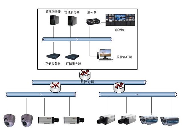 多功能的智能型建筑酒店监控解决方案