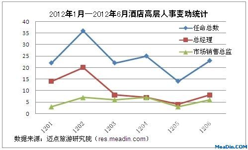 2012ϰǼƵ߲±䶯